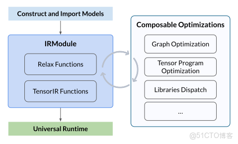 在這裏插入圖片描述