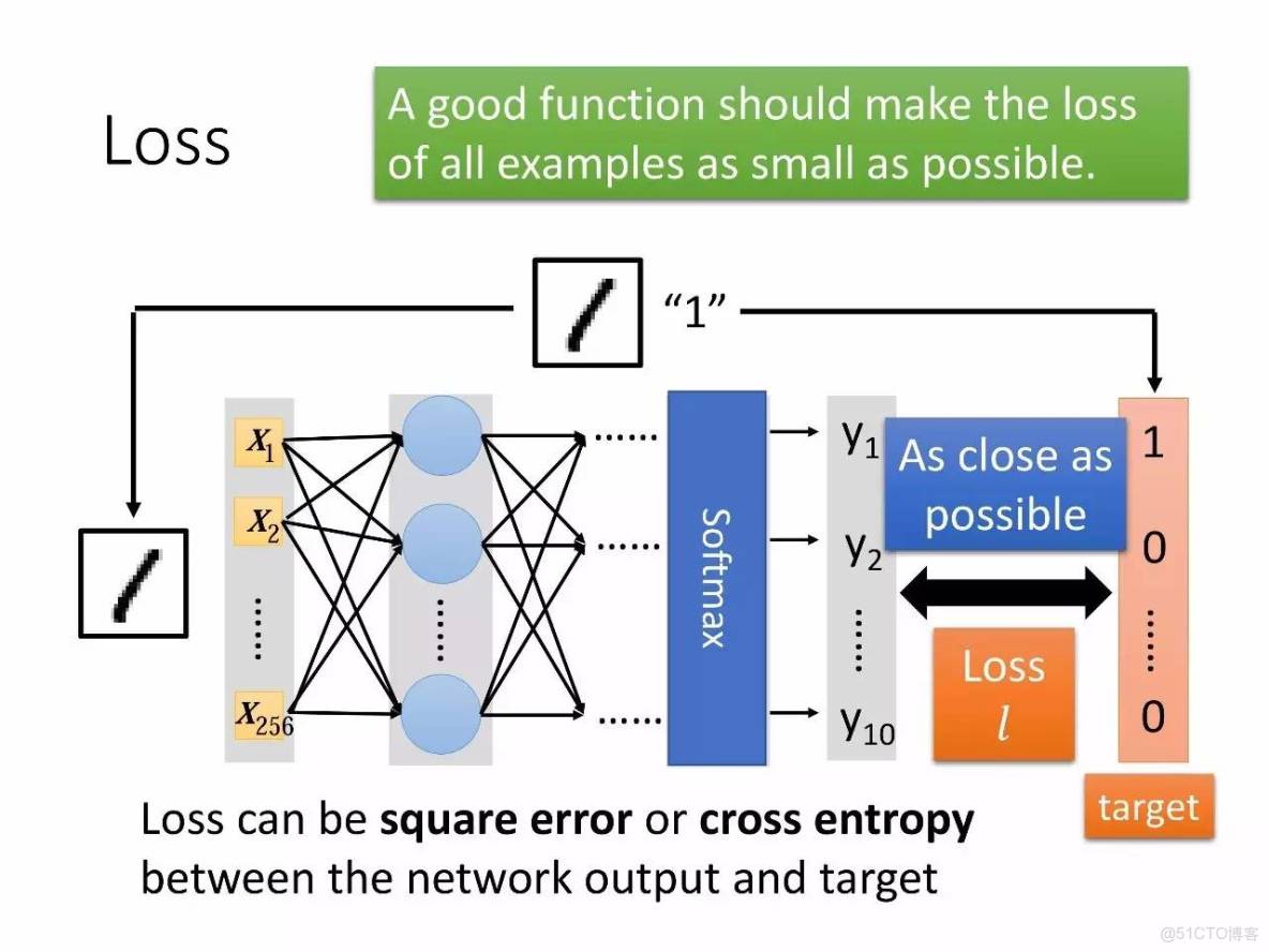 李宏毅深度學習教程 pdf_深度學習_31