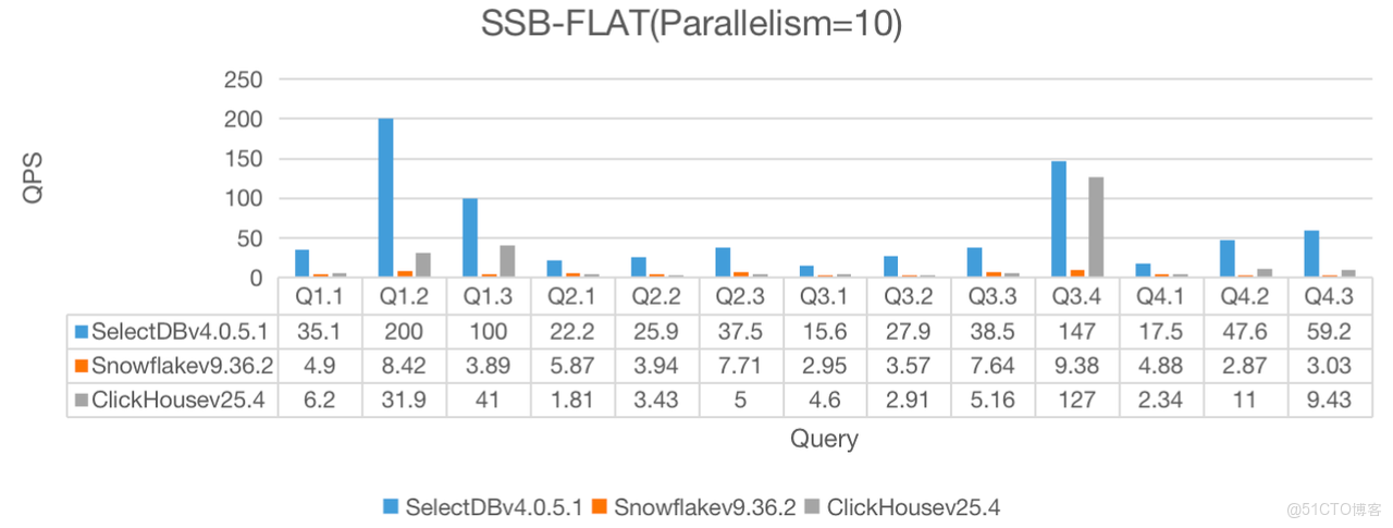 1.2 測試及結果-2.png