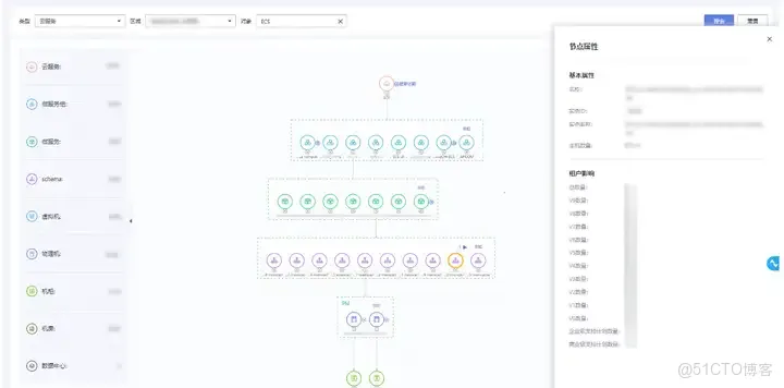 秋雲圖表 撐滿容器_數據_03