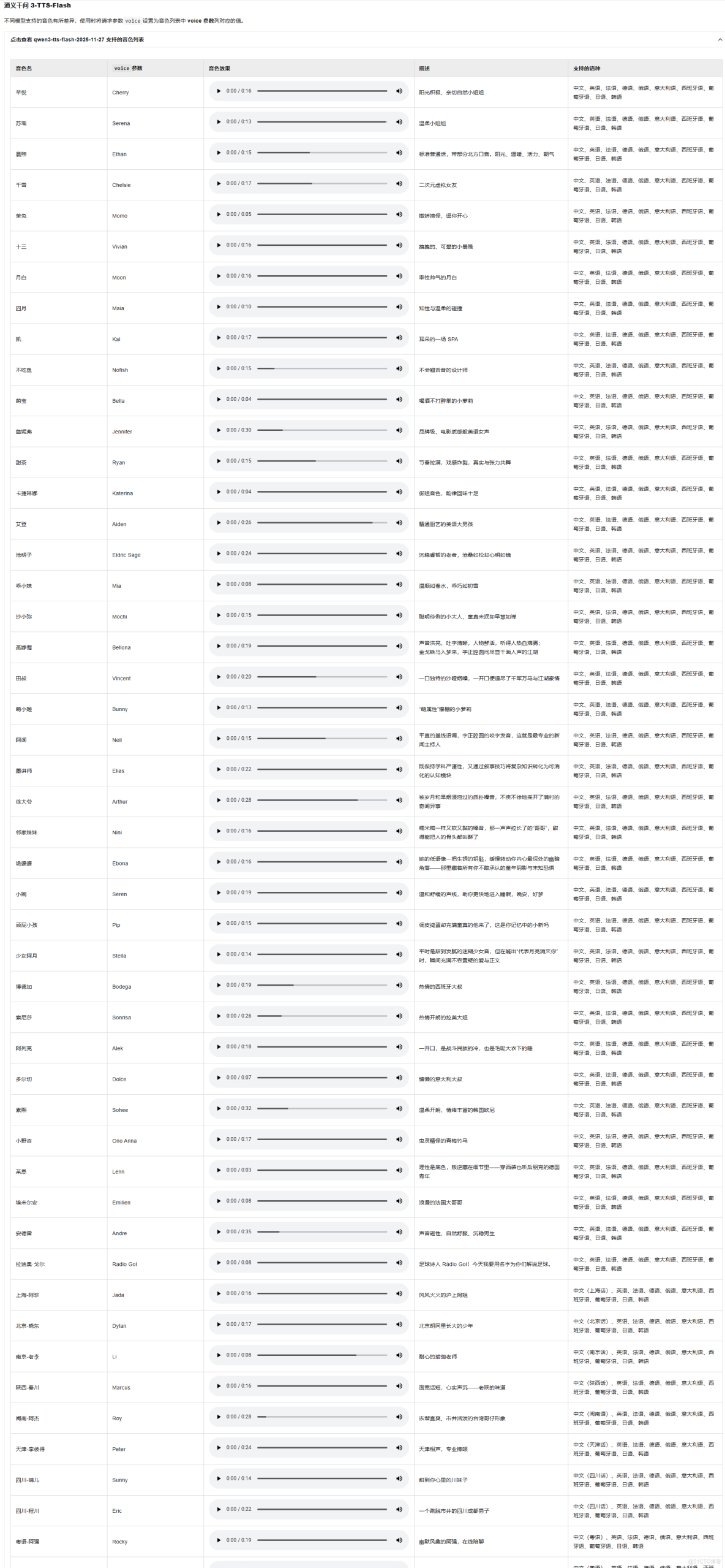 國產TTS新標杆？Qwen3-TTS深度體驗：49種音色、10語種、8大方言，卻只開API不開源_阿里雲_02