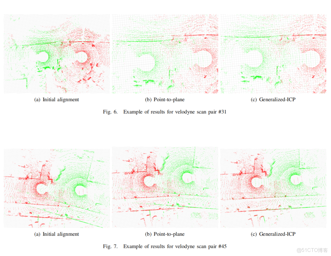 一分鐘詳解點雲配準ICP方法_#SLAM