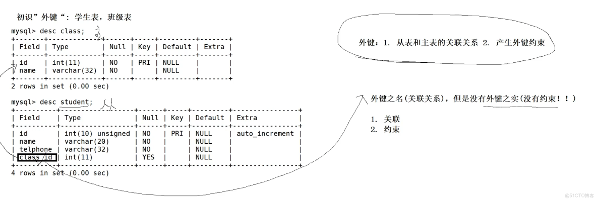 MySql 數據表約束_數據_20
