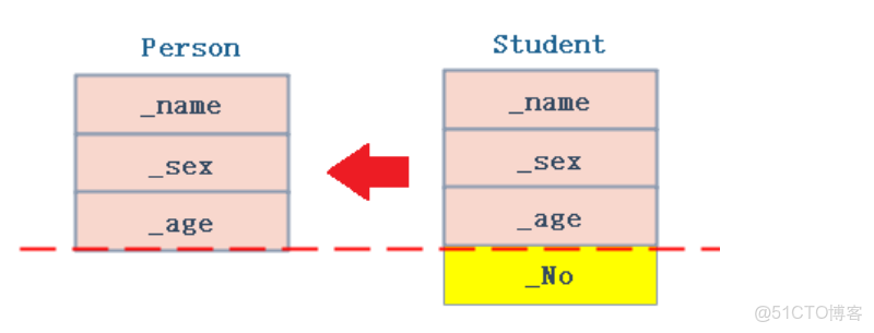 c++入門---------繼承篇_#c++_06