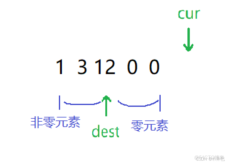 【雙指針】算法之雙管齊下 2019-10-11（未經允許禁止轉載）_雙指針_05