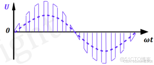 【知識點總結】電力電子技術——第一講_電力電子技術知識點_整流器_93