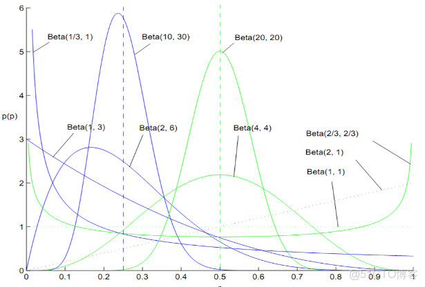 lda主題分析確定主題數量 lda主題分析用什麼 軟件_主題模型_96