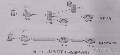 《計算機網絡 自頂向下方法》讀書筆記 第7章 無線網絡和移動網絡_移動設備_07