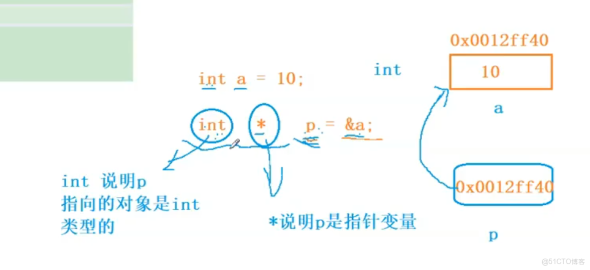 複習C語言隨筆 四_#define_07