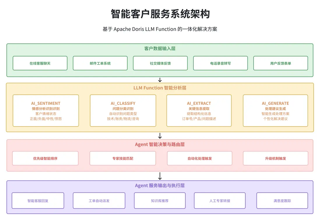 LLM Function 深度應用場景實踐.png