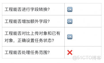 【AI大模型應用場景】AI Agent與工程系統融合實踐：兩大業務場景落地全解析！_#人工智能_45