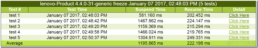 EMMC用來做數據記錄儀壽命有問題嗎_EMMC用來做數據記錄儀壽命有問題嗎_06