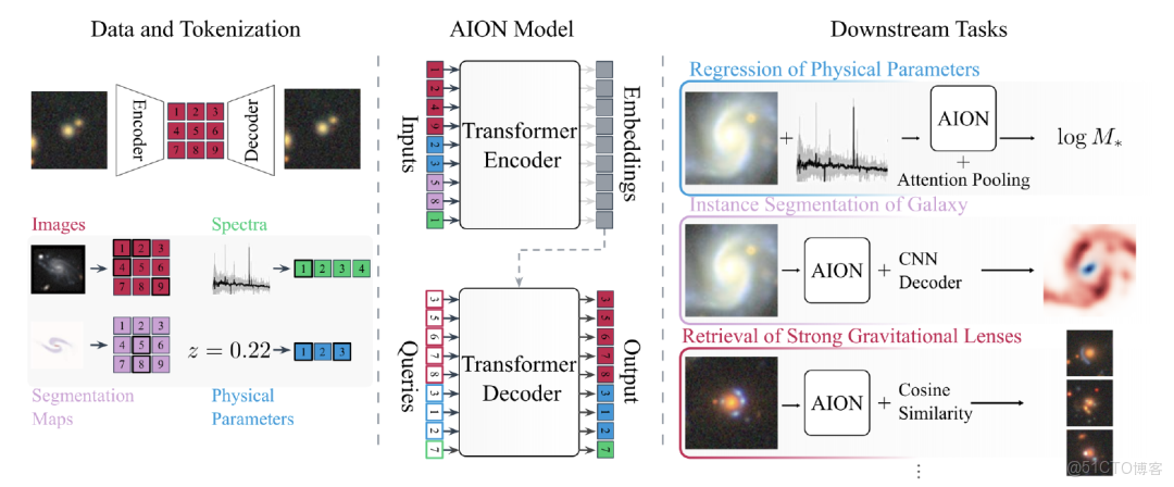 在這裏插入圖片描述