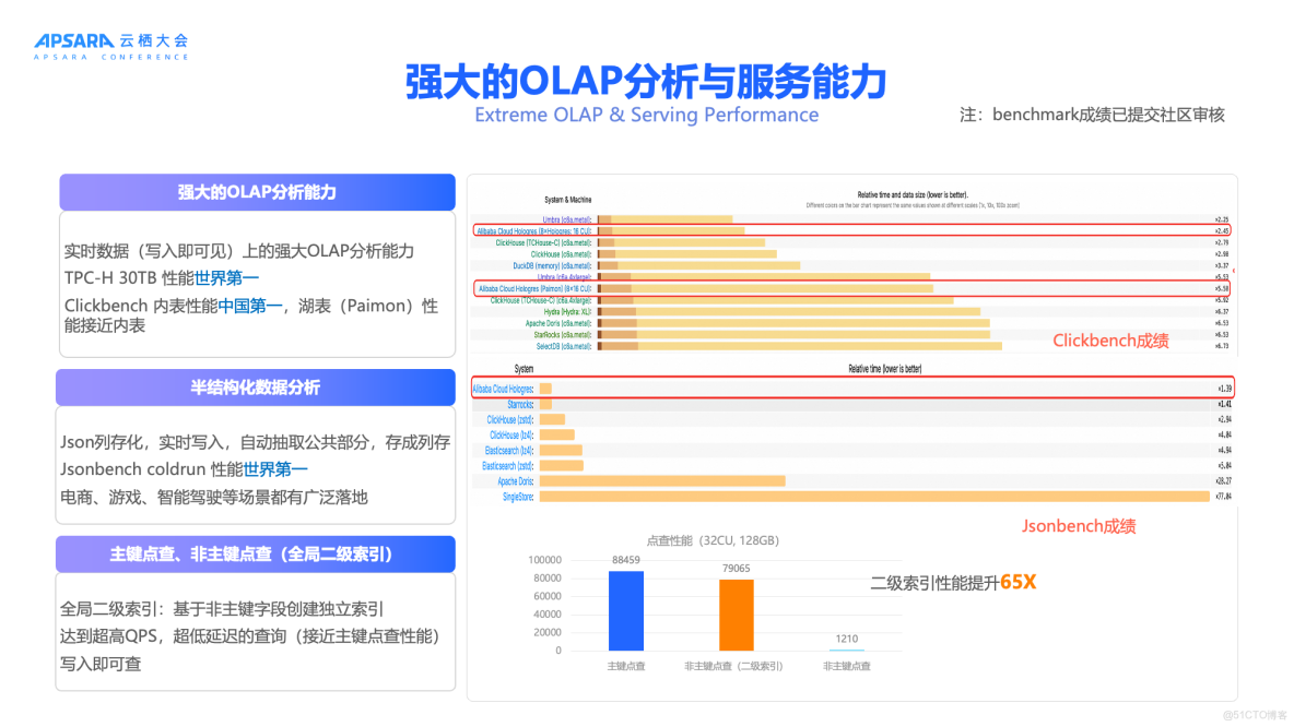 交互式分析（Hologres）2020年4月刊_模態_09