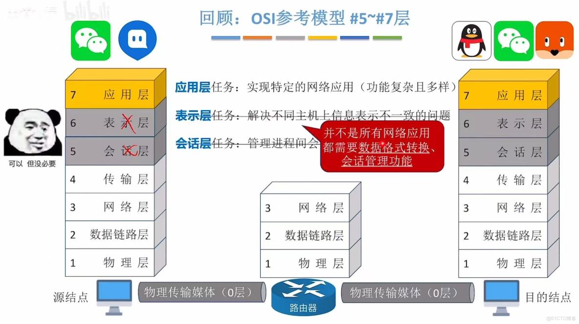 408計算機網絡學習筆記——計算機網絡體系結構_#考研_60