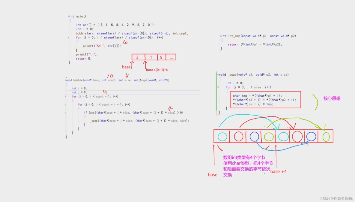 6種轉移表實現整合longjmp()/setjmp()函數和qsort函數詳解_函數指針數組_14