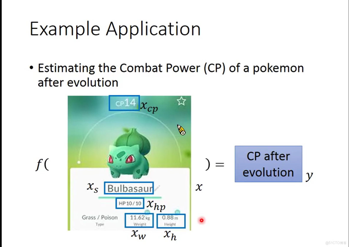 迴歸任務的決策擬合_數據