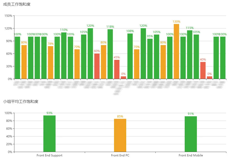 彙總圖表 https://user-gold-cdn.xitu.io/2018/2/11/16183732f3442fff?w=948&h=662&f=png&s=67149