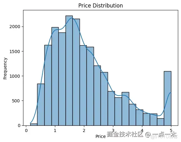 用10行Python代碼，實現AI目標檢測技術！（Python是最好的語言）-_數據_03