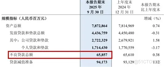從"小微之王"到"罰單大户"：民生銀行的雙面2025_差異化_07