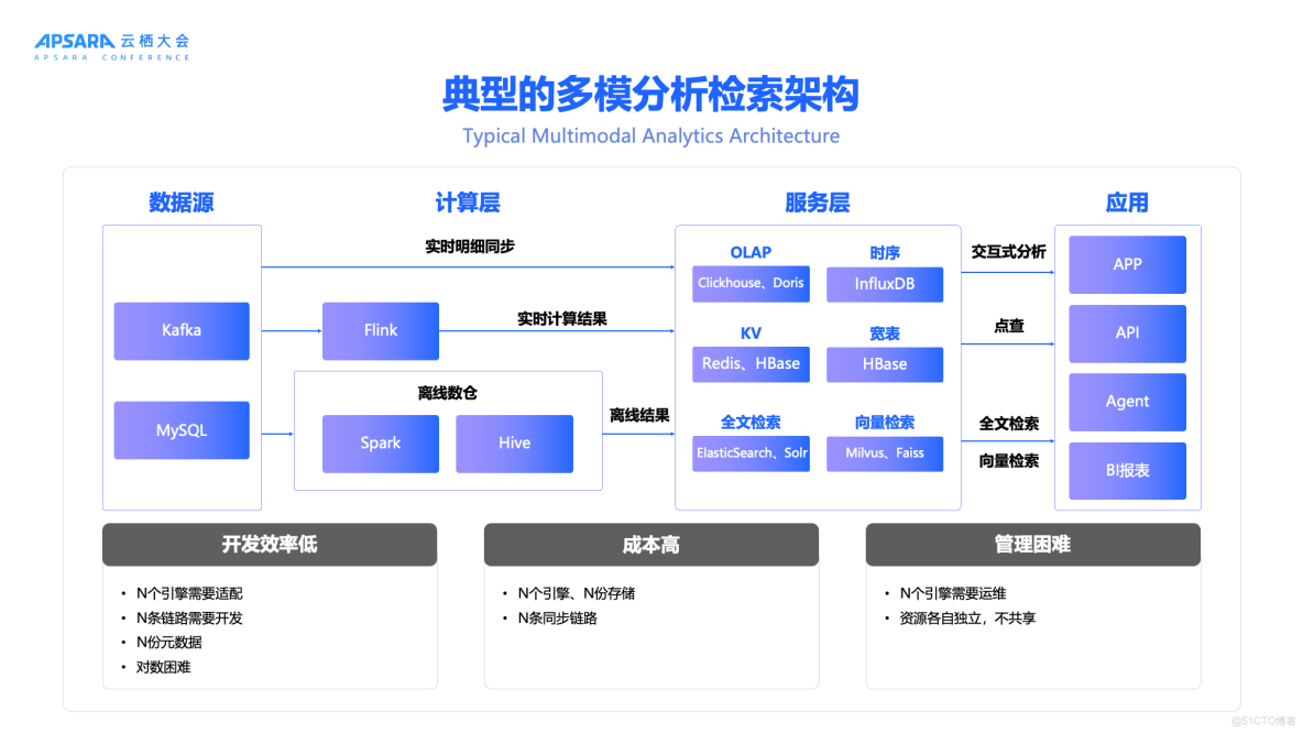 交互式分析（Hologres）2020年4月刊_模態_05
