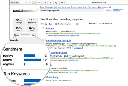 Tools such as SocialMention help you gather data about how the brand is perceived.