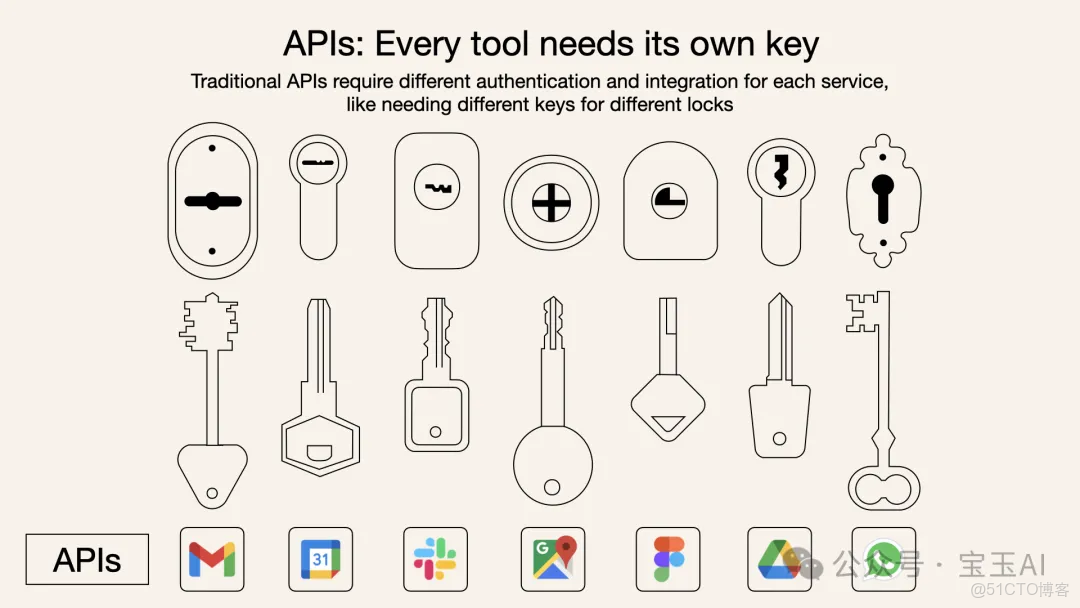 完整教程：[特殊字符] 只有更輕更快的模型還不夠：智能的真正突破在於「連接」_文件系統