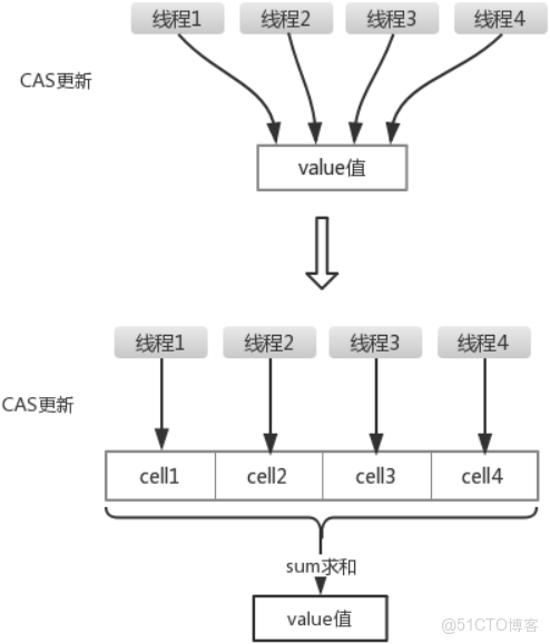 JUC-多線程（2.線程間的通信）學習筆記_juc大學_yuan_Java_06
