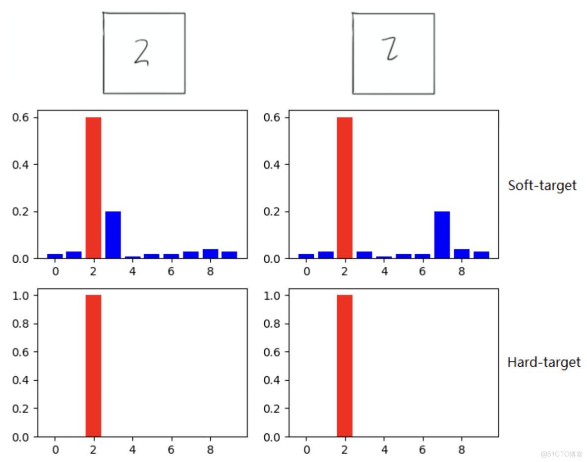 模型自適應迴歸遷移學習_卷積_13