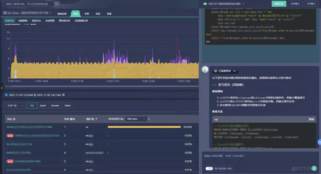 賦能“行業金盃”：zData X + Bethune X，數據庫承載和運維一體化的“百日衝刺”實踐_數據庫_03