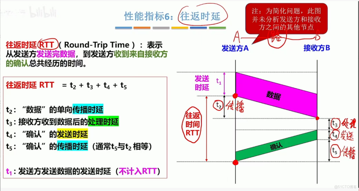 408計算機網絡學習筆記——計算機網絡體系結構_傳輸層_20