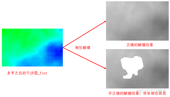 如何用控制點校正dem_如何用控制點校正dem_10