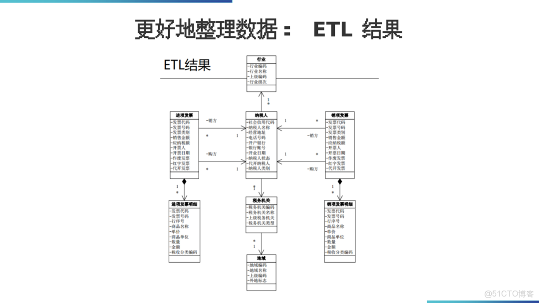 數據倉庫架構落地方案_html_32