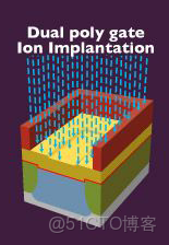 ivregress截面 截面表什麼意思_工作原理_102