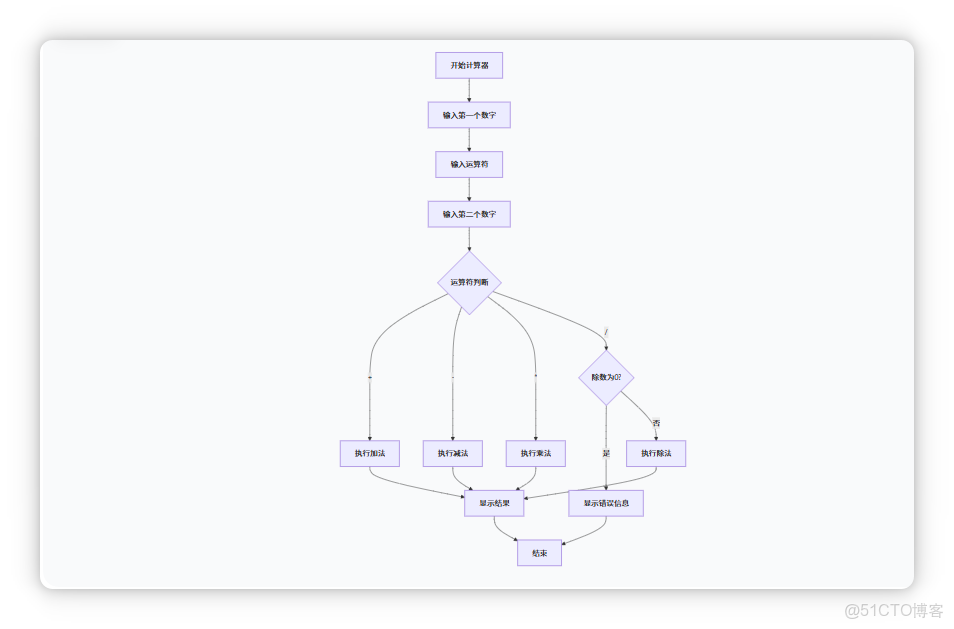 第二章：C# 編程基礎：變量、數據類型_#C#_05