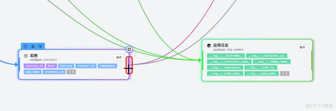 雲監控 UModel Explorer：用“圖形化”重新定義可觀測數據建模_建模_27
