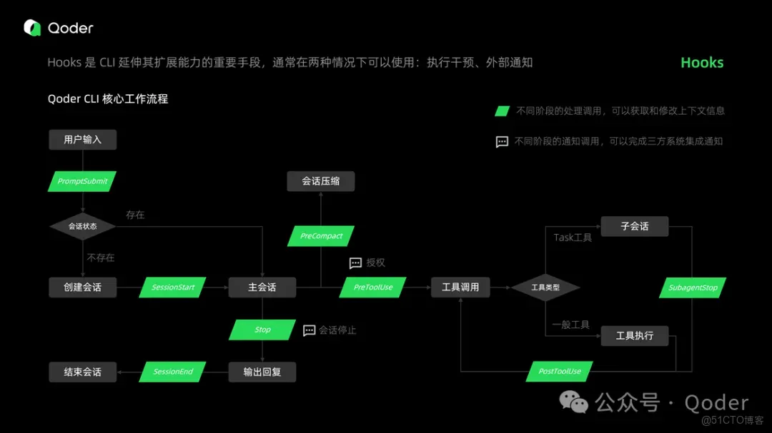 Qoder CLI 終端裏的智能夥伴_開發者_08
