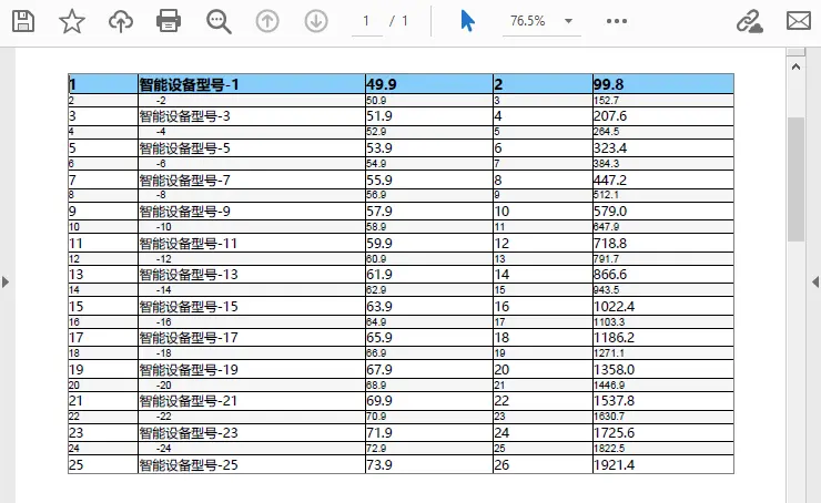 使用C#生成支持分頁和樣式控制的業務數據表格