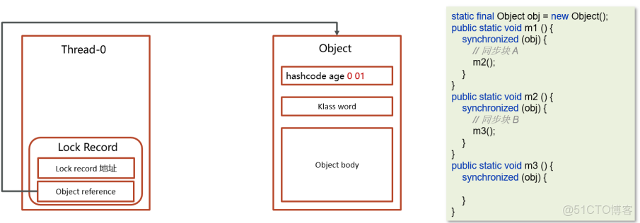 Java併發之synchronized關鍵字深度解析（二）_#開發語言_12