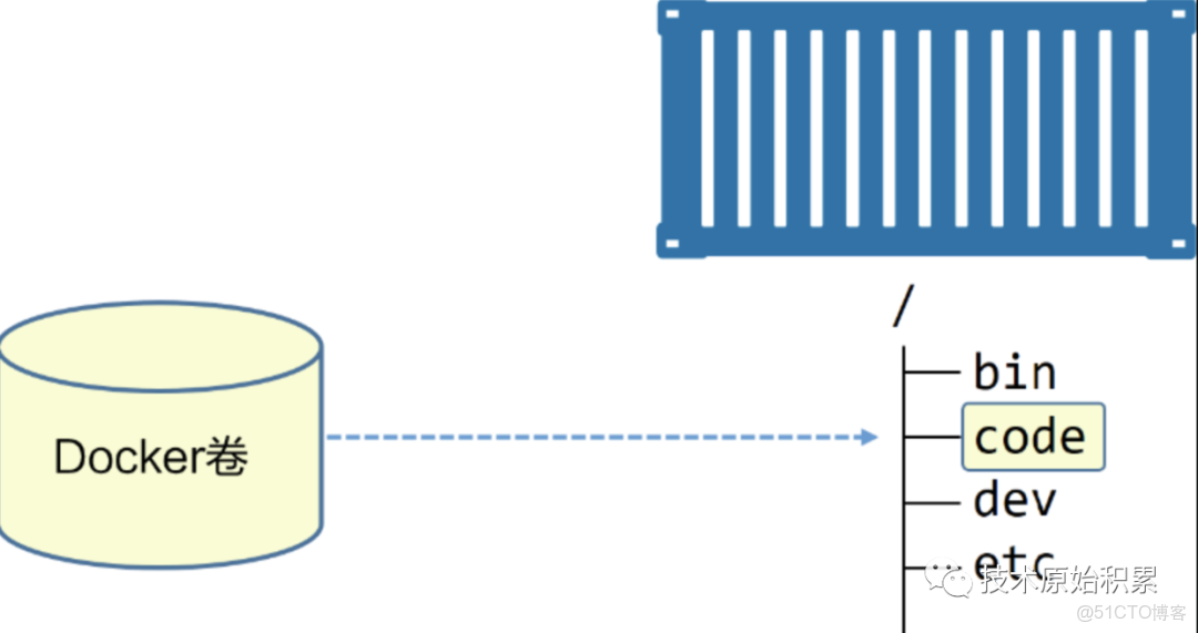 卷容器與持久化_#運維_02
