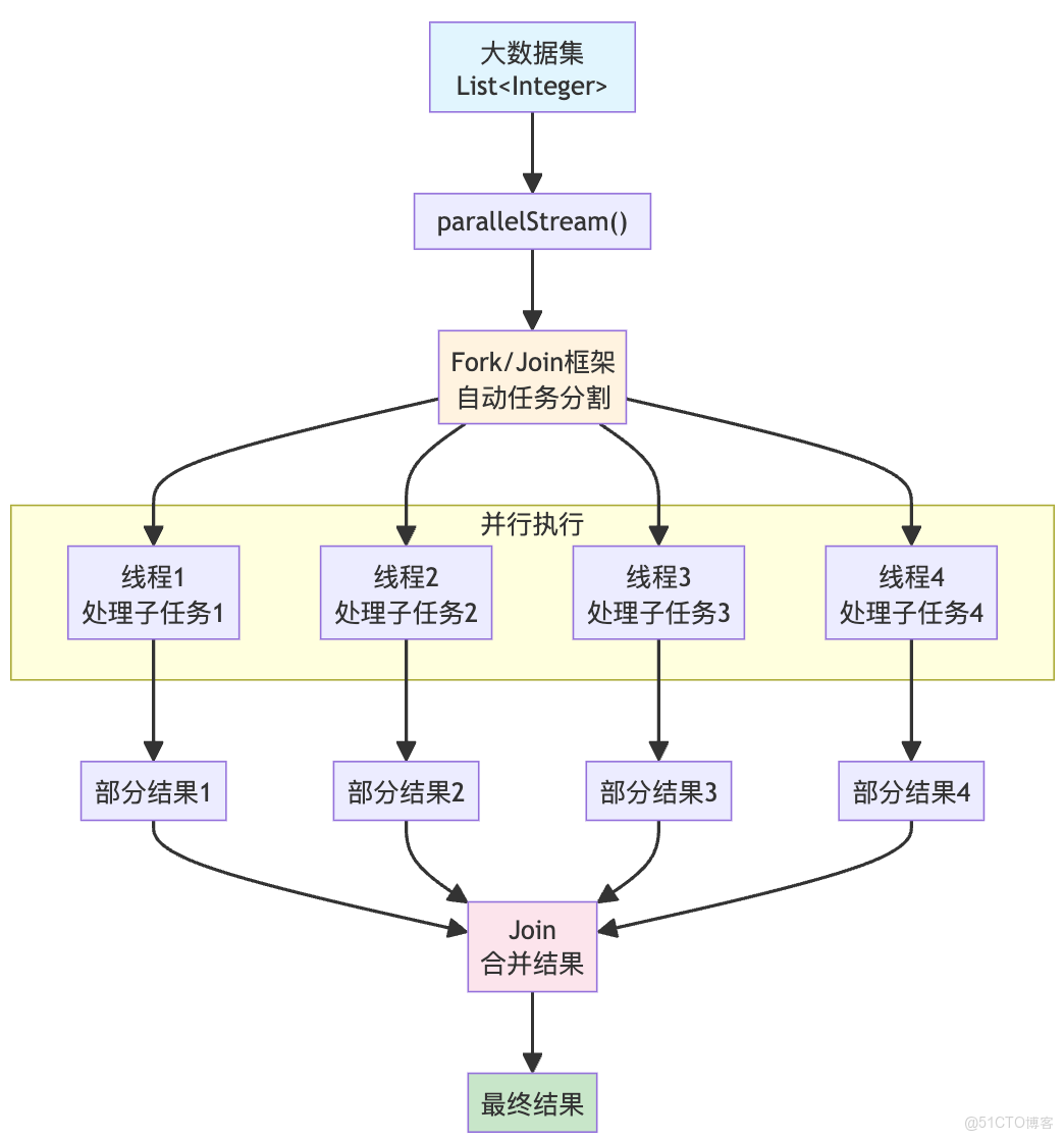 Java 8 ~ 24 新特性_System_03