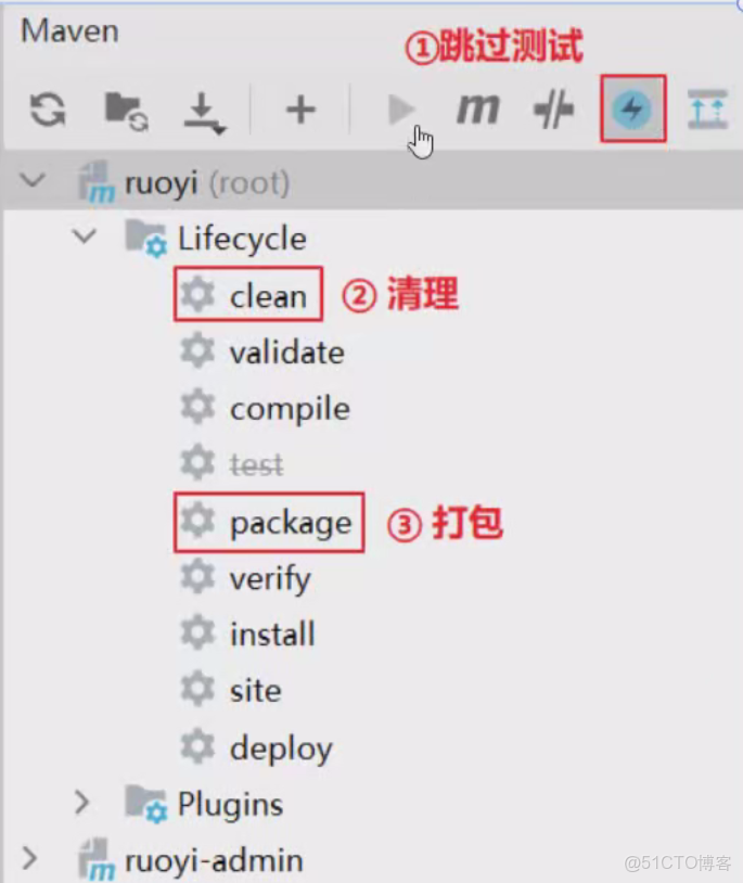 若依框架 -------- vue3+element-plus(三)_51CTO博客_數據庫_02