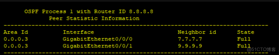 HCIP———OSPF綜合大實驗_#網絡_23