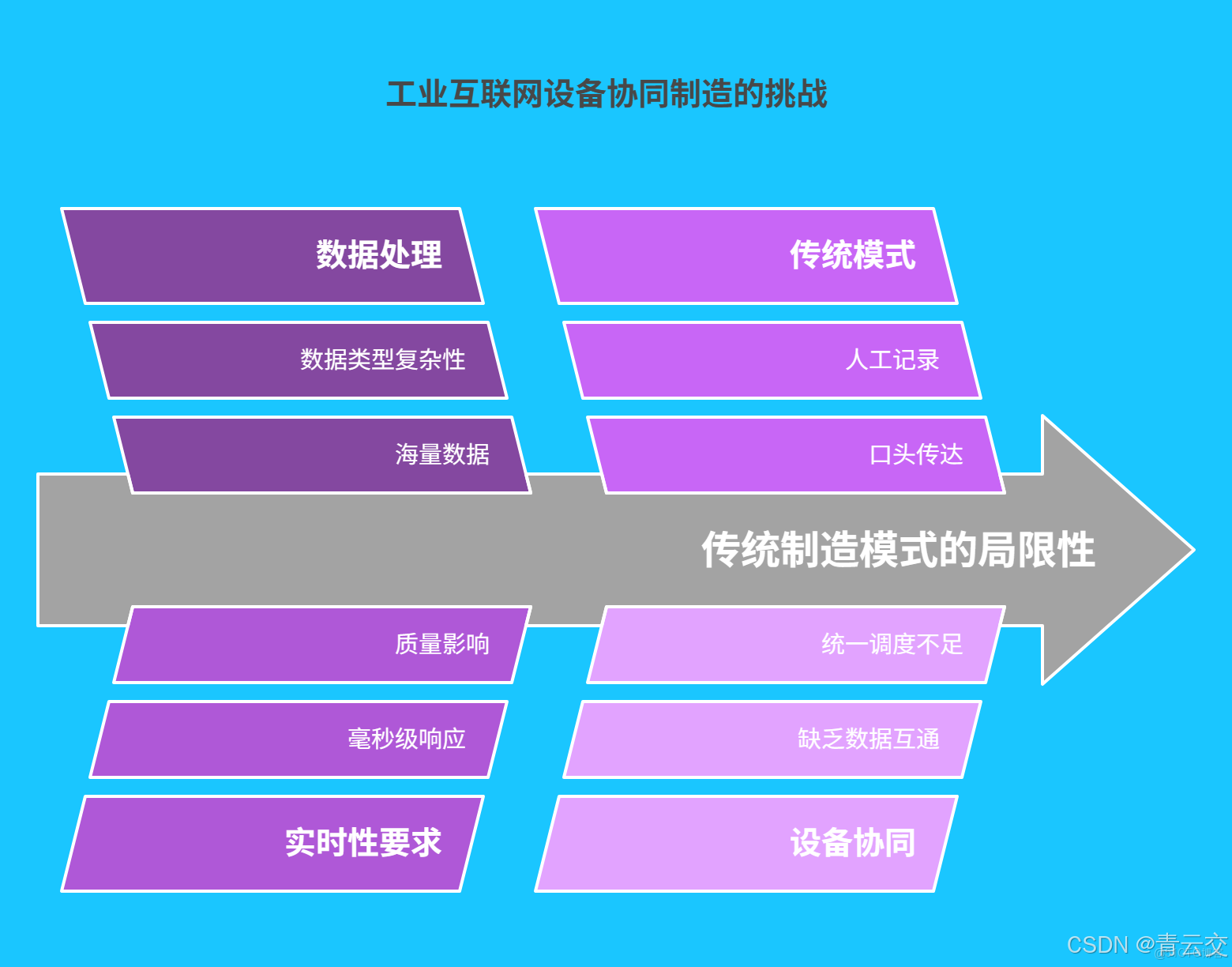 在這裏插入圖片描述