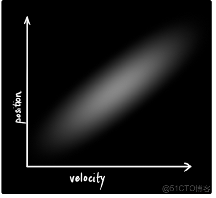 中值濾波器是將高於平均值嗎 中值濾波器的工作原理_卡爾曼濾波_09