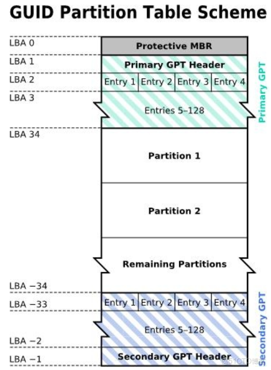 DiskFileItemFactory pom依賴_柱面_06