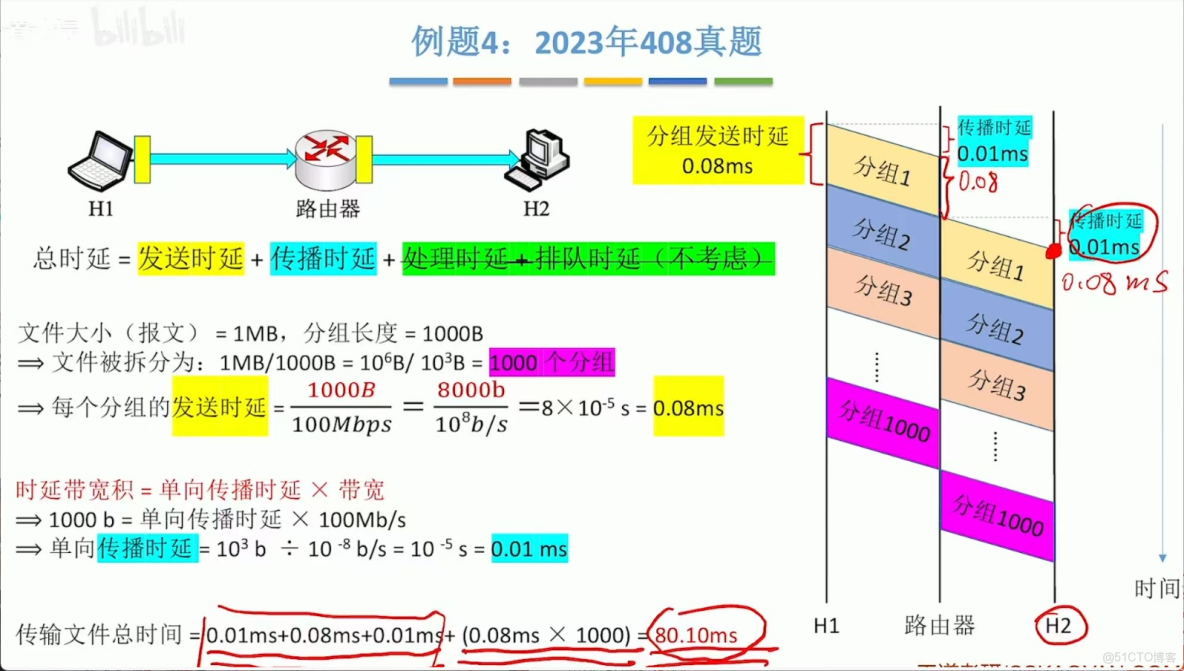 408計算機網絡學習筆記——計算機網絡體系結構_#考研_19