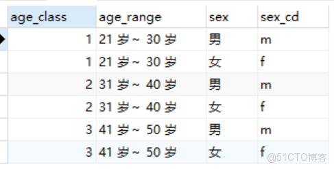 PGSQL 外部表能加索引嗎_一對一