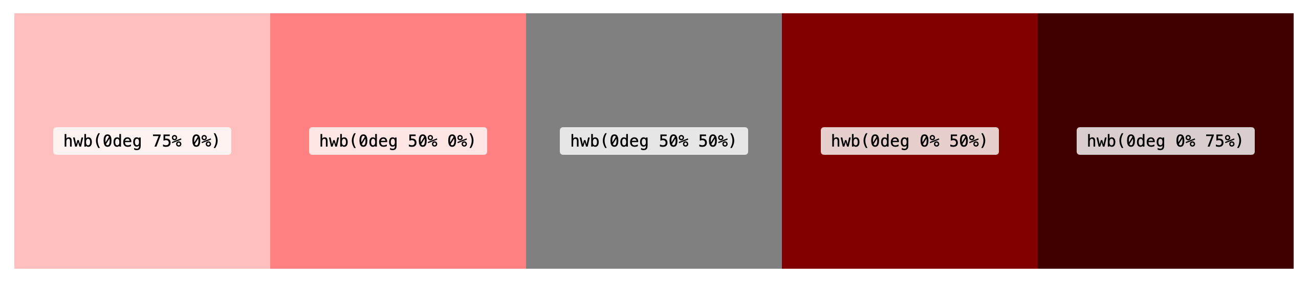 Five color swatches resulting from HWB colors with different amounts of white/black