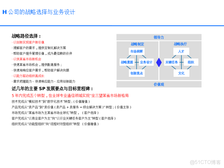 華為戰略執行全解碼從規劃到行動的DSTE與BLM模型集成應用方案_ide_94